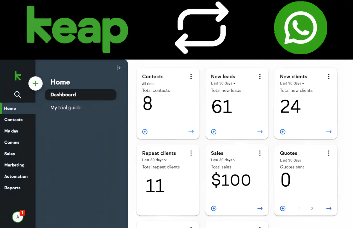 Keap dashboard